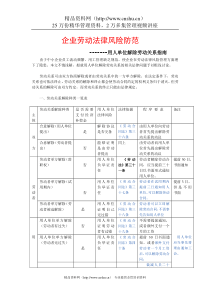 劳动关系解除指南