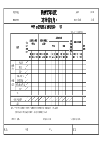 附表：市管部薪酬月报表 