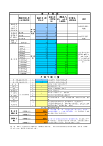 万科地产_住宅工程合理工期计算表