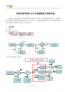 华润万家华东区XXXX年高潜质员工培养方案