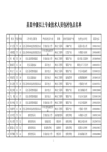 县直中级以上专业技术人员包村包点名单