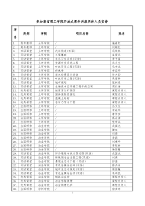 参加麻省理工学院开放式课件讲座具体人员安排