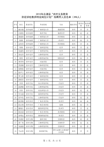 合浦县XXXX年特岗教师拟聘人员名单(递补后)