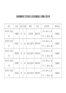 吉林省蛟河市中医院副高以上职称人员名单