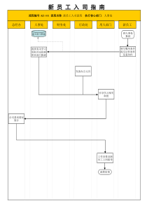 员工入职管理程序