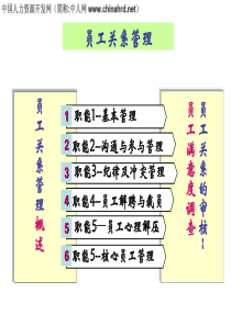 员工关系管理精装课件