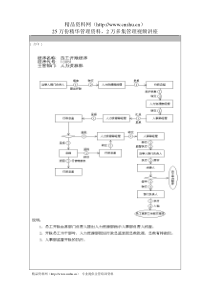 员工开除程序