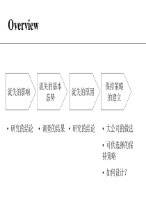 员工流失及对策  PPT