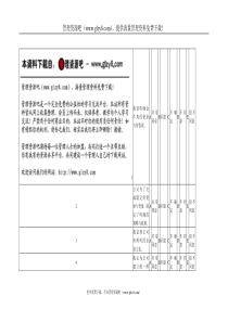 员工满意度调研问卷