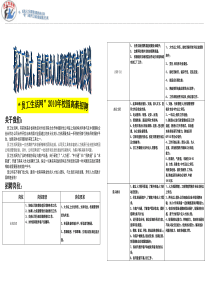 员工生活网筹建招募简章