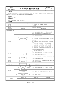 员工绩效与激励管理程序