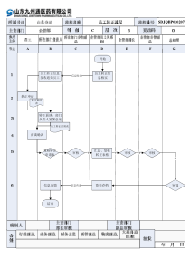 员工转正信息