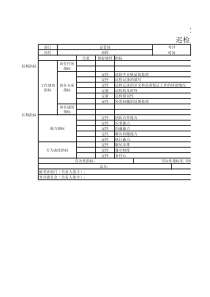 品管部品巡检员工作标准