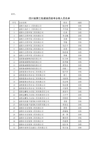 四川省第三批建造员统考合格人员名单