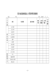 四川省装备制造业人才需求情况调查表