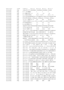 国家紧缺人才试题库(1)