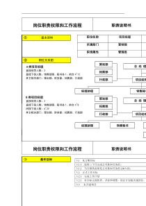 房地产项目经理职责权限和流程