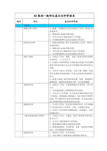 基本任职资格表