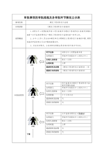 填表人员信息