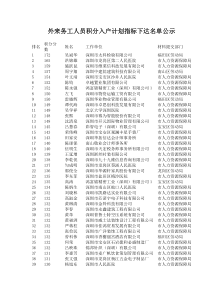 外来务工人员积分入户计划指标下达名单公示