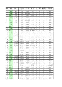 大中连锁管理员工电子档案030410