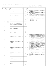 委任公务人员晋升荐任官等训练遴选评分标准表