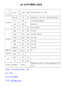 学院人才引进计划