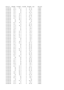 安庆市XXXX年考录公务员笔试达到最低合格分数线人员成绩