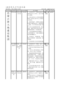 尔多斯市引进高层次人才专业目