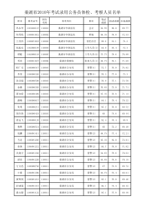 巢湖市XXXX年考试录用公务员体检、考察人员名单