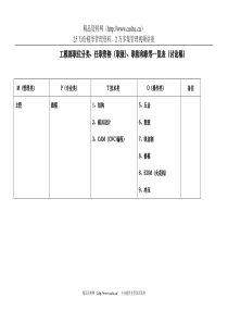 工模部职类、任职资格、职衔和职等