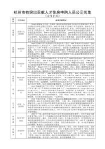 市宣传系统有突出贡献人才住房申购人员公示名单