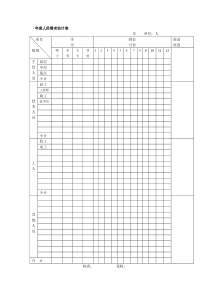 年度人员需求估计表