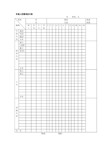 年度人员需求估计表（范本)