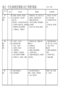 幼儿一日生活常规及保教人员工作要求