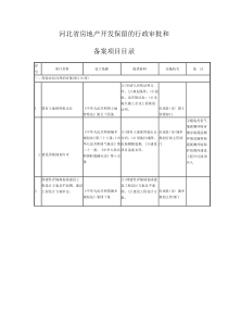 河北省房地产开发保留的行政审批和