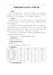 思想政治教育专业本科人才培养方案4373833