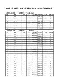 总人员笔试成绩排序