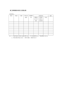 政工职称参加考试人员登记表