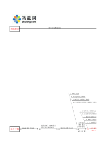 房地产项目开发全过程WBS流程图xls