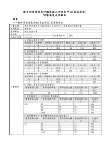 教育部专业发展评鉴区域人才培育中心(云嘉南区)