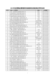 名单XXXX年全国物业管理项目经理岗位技能培训学员名单(