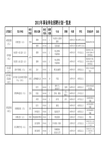 新乡市 12年需要的人才