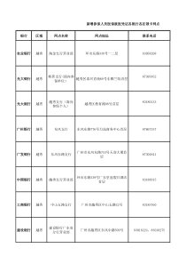 新增参保人员医保就医凭证各银行各区领卡网点