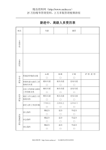 新进中、高级人员资历量表(1)