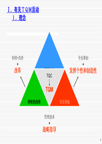 日本丰田公司人才培养体系