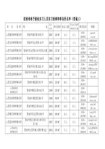 晋城市经核准准予接收实习人员实习的律师事务所名单doc-