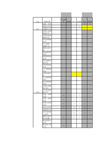 月14日上午11点报考统计(已通过审核人员)