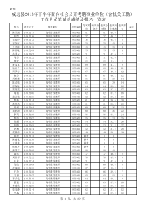 机关工勤)工作人员笔试总成绩及排名一览表