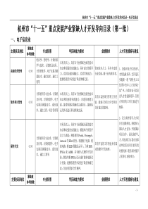 杭州市十一五重点发展产业紧缺人才开发导向目录(第一...